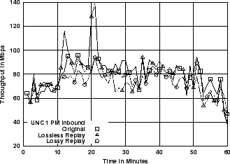 \includegraphics[width=3in]{fig/reprod-traf-output/unc-1pm/unc04-aug3-1pm.inb.1m.thr.eps}