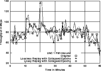 \includegraphics[width=3in]{fig/reprod-traf-output/unc-1pm/unc04-aug3-1pm.inb-coll.1m.thr.eps}