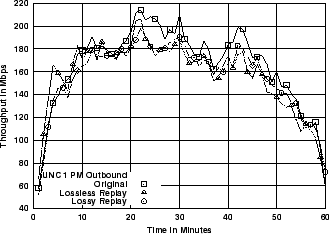 \includegraphics[width=3in]{fig/reprod-traf-output/unc-1pm/unc04-aug3-1pm.outb.1m.thr.eps}