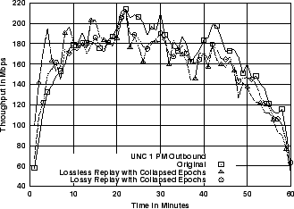 \includegraphics[width=3in]{fig/reprod-traf-output/unc-1pm/unc04-aug3-1pm.outb-coll.1m.thr.eps}