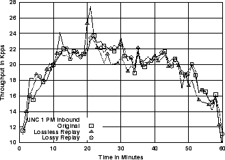 \includegraphics[width=3in]{fig/reprod-traf-output/unc-1pm/unc04-aug3-1pm.inb.1m.pps.eps}