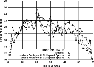 \includegraphics[width=3in]{fig/reprod-traf-output/unc-1pm/unc04-aug3-1pm.inb-coll.1m.pps.eps}