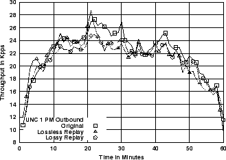 \includegraphics[width=3in]{fig/reprod-traf-output/unc-1pm/unc04-aug3-1pm.outb.1m.pps.eps}