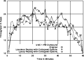 \includegraphics[width=3in]{fig/reprod-traf-output/unc-1pm/unc04-aug3-1pm.outb-coll.1m.pps.eps}