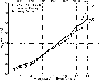 \includegraphics[width=3in]{fig/reprod-traf-output/unc-1pm/unc04-aug3-1pm.inb.lrd_bytes.eps}