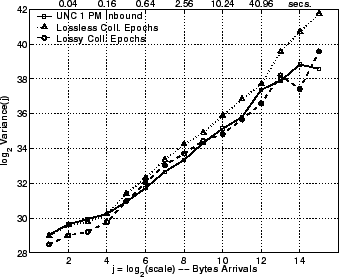 \includegraphics[width=3in]{fig/reprod-traf-output/unc-1pm/unc04-aug3-1pm.inb-coll.lrd_bytes.eps}