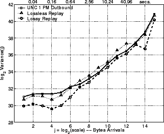 \includegraphics[width=3in]{fig/reprod-traf-output/unc-1pm/unc04-aug3-1pm.outb.lrd_bytes.eps}