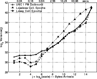 \includegraphics[width=3in]{fig/reprod-traf-output/unc-1pm/unc04-aug3-1pm.outb-coll.lrd_bytes.eps}