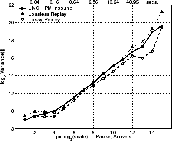 \includegraphics[width=3in]{fig/reprod-traf-output/unc-1pm/unc04-aug3-1pm.inb.lrd_pkts.eps}