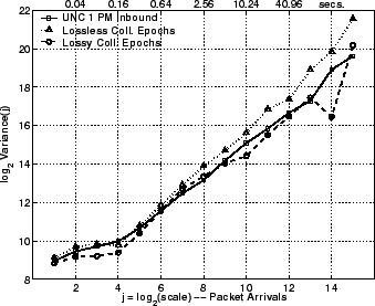 \includegraphics[width=3in]{fig/reprod-traf-output/unc-1pm/unc04-aug3-1pm.inb-coll.lrd_pkts.eps}