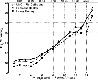 \includegraphics[width=3in]{fig/reprod-traf-output/unc-1pm/unc04-aug3-1pm.outb.lrd_pkts.eps}