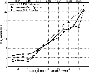 \includegraphics[width=3in]{fig/reprod-traf-output/unc-1pm/unc04-aug3-1pm.outb-coll.lrd_pkts.eps}