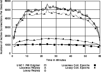 \includegraphics[width=3in]{fig/reprod-traf-output/unc-1pm/unc04-aug3-1pm.1m.actc.eps}