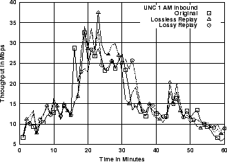 \includegraphics[width=3in]{fig/reprod-traf-output/unc-1am/unc04-aug3-1am.inb.1m.thr.eps}