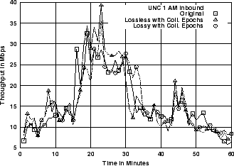 \includegraphics[width=3in]{fig/reprod-traf-output/unc-1am/unc04-aug3-1am.inb-coll.1m.thr.eps}