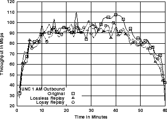 \includegraphics[width=3in]{fig/reprod-traf-output/unc-1am/unc04-aug3-1am.outb.1m.thr.eps}