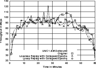 \includegraphics[width=3in]{fig/reprod-traf-output/unc-1am/unc04-aug3-1am.outb-coll.1m.thr.eps}