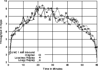 \includegraphics[width=3in]{fig/reprod-traf-output/unc-1am/unc04-aug3-1am.inb.1m.pps.eps}