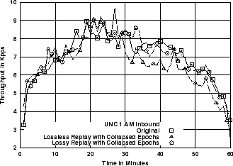 \includegraphics[width=3in]{fig/reprod-traf-output/unc-1am/unc04-aug3-1am.inb-coll.1m.pps.eps}