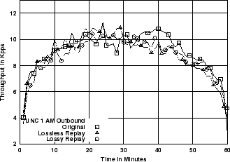 \includegraphics[width=3in]{fig/reprod-traf-output/unc-1am/unc04-aug3-1am.outb.1m.pps.eps}