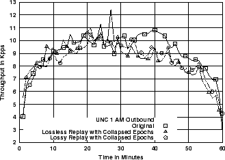 \includegraphics[width=3in]{fig/reprod-traf-output/unc-1am/unc04-aug3-1am.outb-coll.1m.pps.eps}