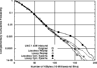 \includegraphics[width=3in]{fig/reprod-traf-output/unc-1am/unc04-aug3-1am.inb.bytes.ccdf.eps}