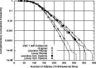 \includegraphics[width=3in]{fig/reprod-traf-output/unc-1am/unc04-aug3-1am.outb.bytes.ccdf.eps}