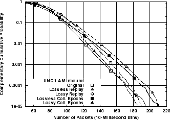 \includegraphics[width=3in]{fig/reprod-traf-output/unc-1am/unc04-aug3-1am.inb.pkts.ccdf.eps}