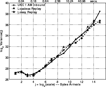 \includegraphics[width=3in]{fig/reprod-traf-output/unc-1am/unc04-aug3-1am.inb.lrd_bytes.eps}