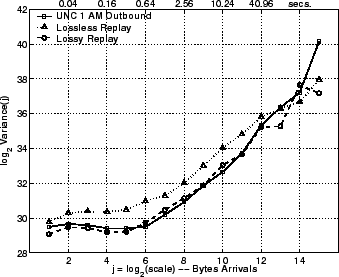 \includegraphics[width=3in]{fig/reprod-traf-output/unc-1am/unc04-aug3-1am.outb.lrd_bytes.eps}