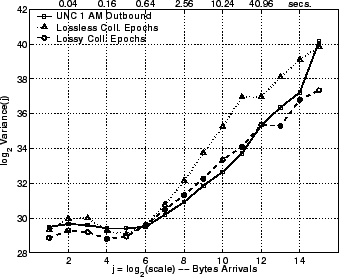 \includegraphics[width=3in]{fig/reprod-traf-output/unc-1am/unc04-aug3-1am.outb-coll.lrd_bytes.eps}