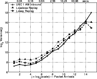 \includegraphics[width=3in]{fig/reprod-traf-output/unc-1am/unc04-aug3-1am.inb.lrd_pkts.eps}