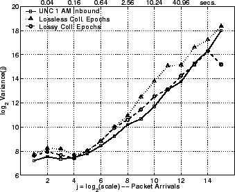 \includegraphics[width=3in]{fig/reprod-traf-output/unc-1am/unc04-aug3-1am.inb-coll.lrd_pkts.eps}