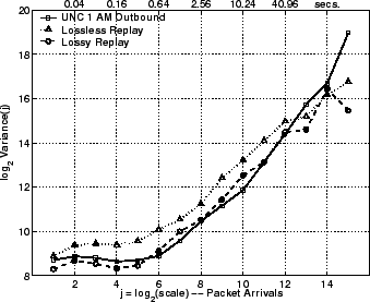 \includegraphics[width=3in]{fig/reprod-traf-output/unc-1am/unc04-aug3-1am.outb.lrd_pkts.eps}