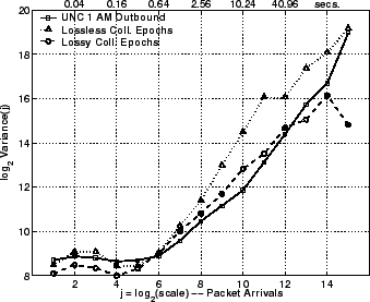 \includegraphics[width=3in]{fig/reprod-traf-output/unc-1am/unc04-aug3-1am.outb-coll.lrd_pkts.eps}