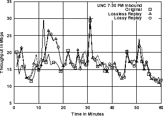 \includegraphics[width=3in]{fig/reprod-traf-output/unc-730pm/unc04-aug3-730pm.inb.1m.thr.eps}