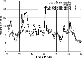 \includegraphics[width=3in]{fig/reprod-traf-output/unc-730pm/unc04-aug3-730pm.inb-coll.1m.thr.eps}