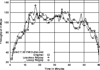 \includegraphics[width=3in]{fig/reprod-traf-output/unc-730pm/unc04-aug3-730pm.outb.1m.thr.eps}