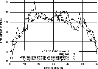 \includegraphics[width=3in]{fig/reprod-traf-output/unc-730pm/unc04-aug3-730pm.outb-coll.1m.thr.eps}