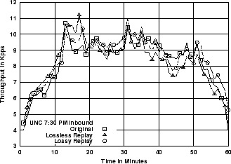 \includegraphics[width=3in]{fig/reprod-traf-output/unc-730pm/unc04-aug3-730pm.inb.1m.pps.eps}