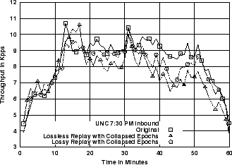 \includegraphics[width=3in]{fig/reprod-traf-output/unc-730pm/unc04-aug3-730pm.inb-coll.1m.pps.eps}