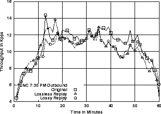 \includegraphics[width=3in]{fig/reprod-traf-output/unc-730pm/unc04-aug3-730pm.outb.1m.pps.eps}