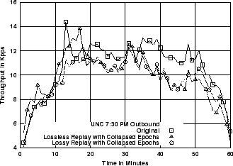 \includegraphics[width=3in]{fig/reprod-traf-output/unc-730pm/unc04-aug3-730pm.outb-coll.1m.pps.eps}