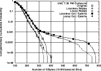 \includegraphics[width=3in]{fig/reprod-traf-output/unc-730pm/unc04-aug3-730pm.outb.bytes.ccdf.eps}