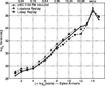 \includegraphics[width=3in]{fig/reprod-traf-output/unc-730pm/unc04-aug3-730pm.inb.lrd_bytes.eps}