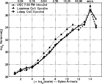 \includegraphics[width=3in]{fig/reprod-traf-output/unc-730pm/unc04-aug3-730pm.inb-coll.lrd_bytes.eps}