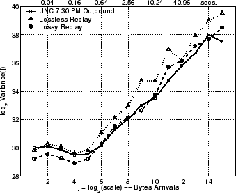 \includegraphics[width=3in]{fig/reprod-traf-output/unc-730pm/unc04-aug3-730pm.outb.lrd_bytes.eps}