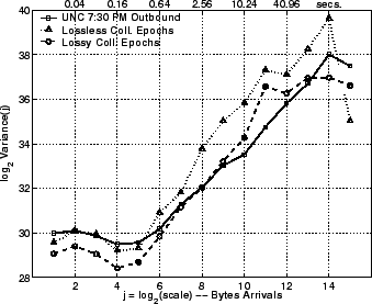 \includegraphics[width=3in]{fig/reprod-traf-output/unc-730pm/unc04-aug3-730pm.outb-coll.lrd_bytes.eps}