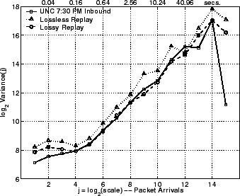 \includegraphics[width=3in]{fig/reprod-traf-output/unc-730pm/unc04-aug3-730pm.inb.lrd_pkts.eps}