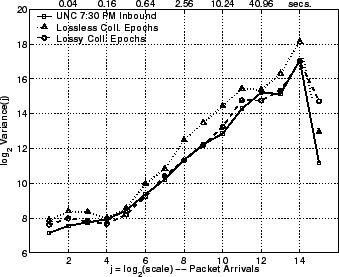 \includegraphics[width=3in]{fig/reprod-traf-output/unc-730pm/unc04-aug3-730pm.inb-coll.lrd_pkts.eps}